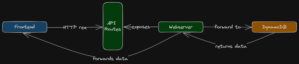 Workflow of the subscribe mechanism